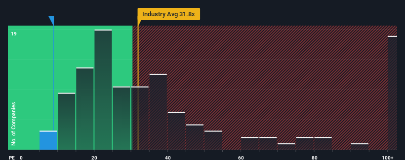 pe-multiple-vs-industry