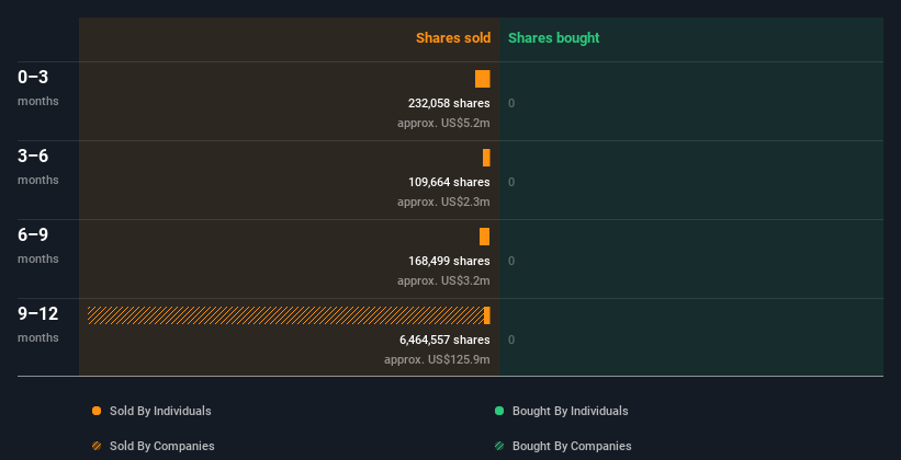 insider-trading-volume