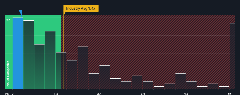 ps-multiple-vs-industry