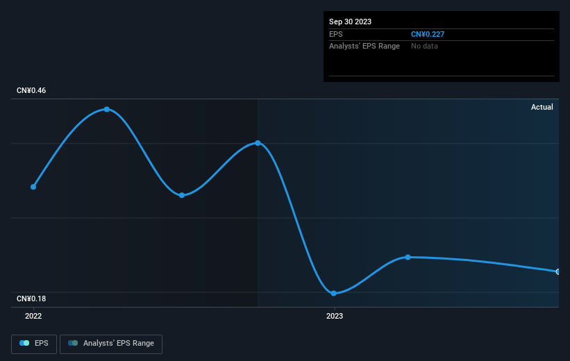 earnings-per-share-growth