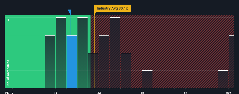 pe-multiple-vs-industry