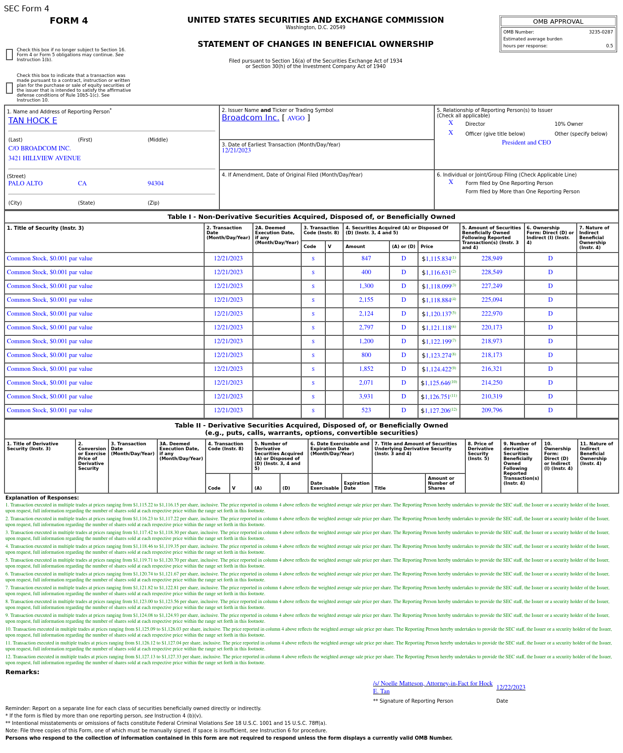 博通(AVGO.US)总裁兼首席执行官售出2万股普通股股份，价值约2,244.91万美元