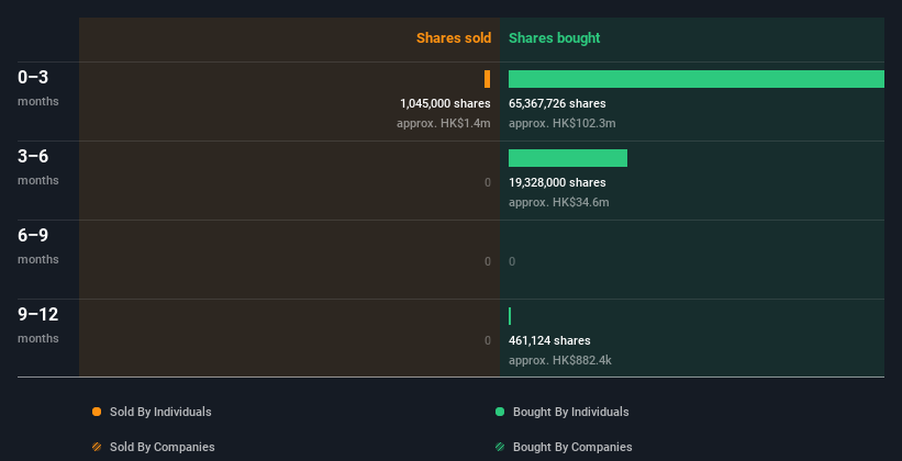 insider-trading-volume