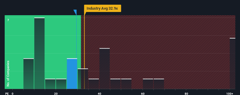 pe-multiple-vs-industry