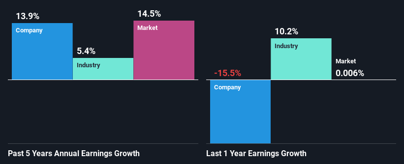 past-earnings-growth