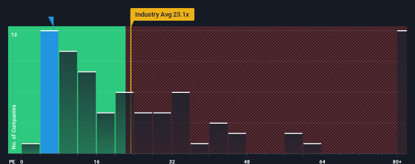 pe-multiple-vs-industry