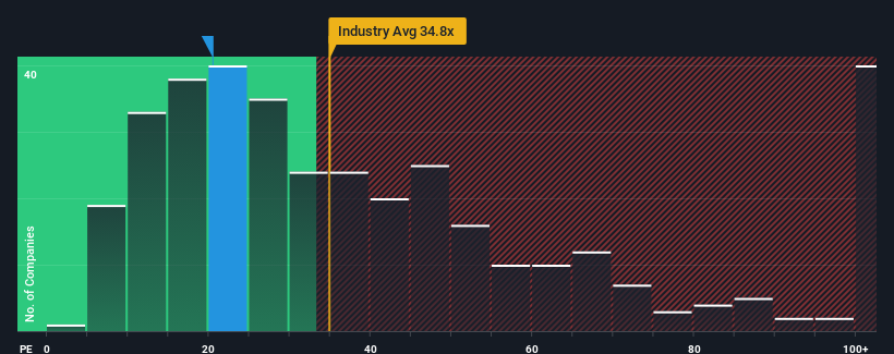 pe-multiple-vs-industry