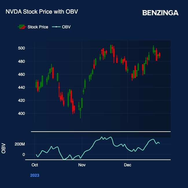 Nvda stock price today per share outlet