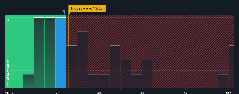 pe-multiple-vs-industry