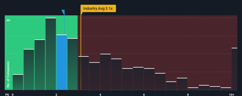 ps-multiple-vs-industry