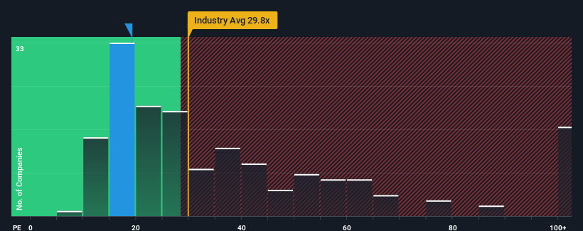 pe-multiple-vs-industry