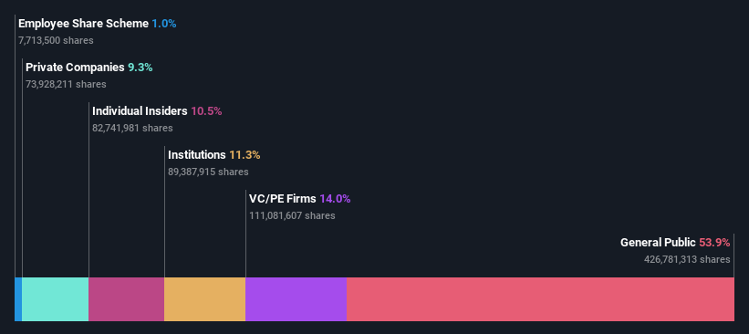 ownership-breakdown