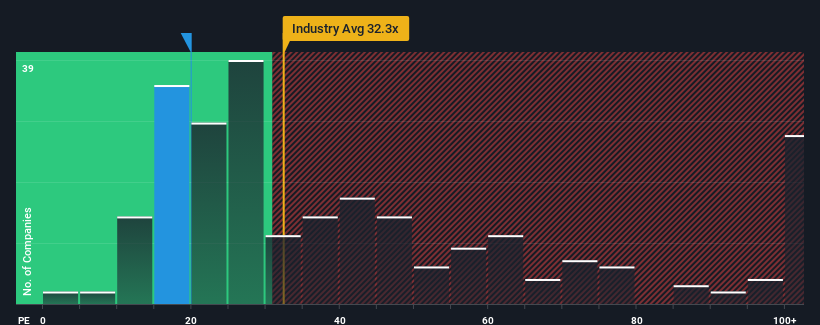 pe-multiple-vs-industry