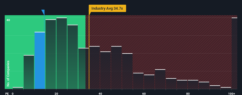 pe-multiple-vs-industry