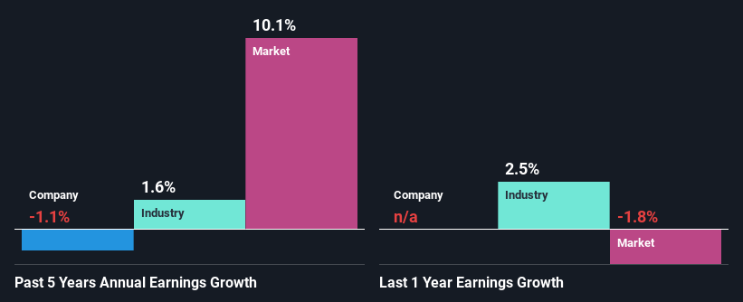 past-earnings-growth