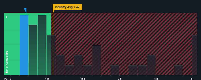 ps-multiple-vs-industry