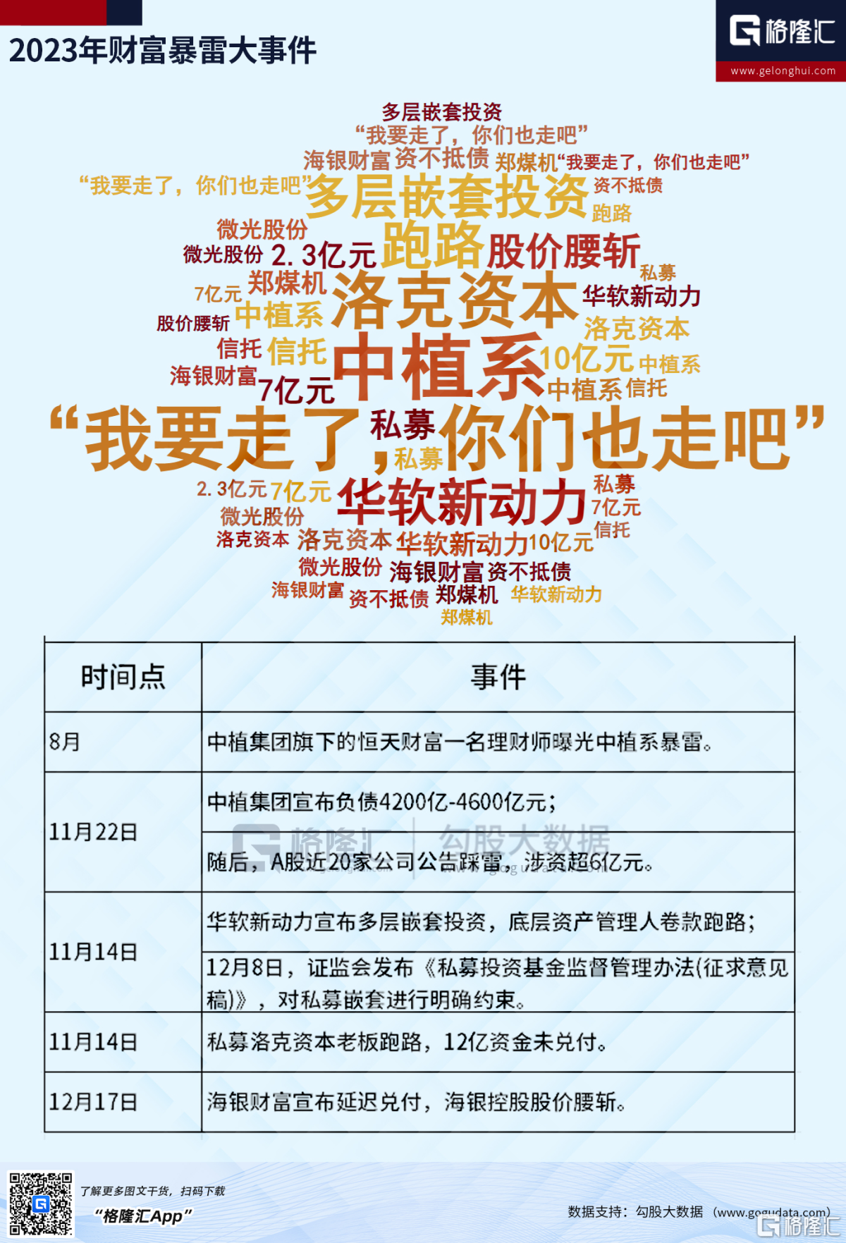 2023年度系列| 惊雷常乍起！资金被卷走，老板也跑路，这一年谁又白干了？