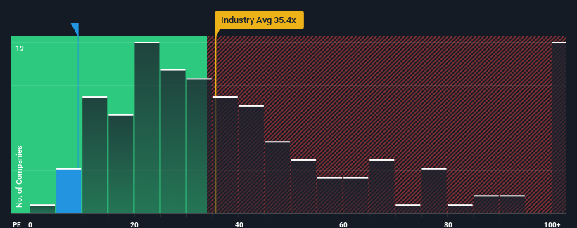 pe-multiple-vs-industry