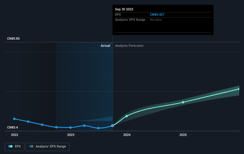 earnings-per-share-growth