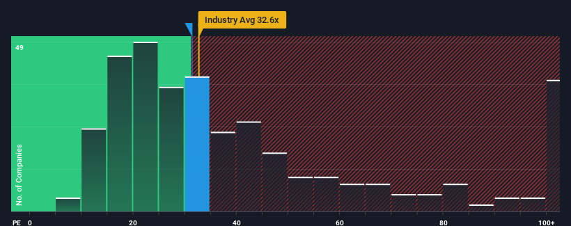 pe-multiple-vs-industry