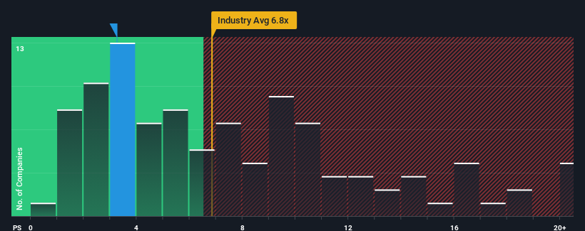 ps-multiple-vs-industry