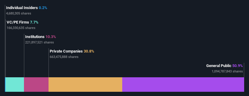 ownership-breakdown