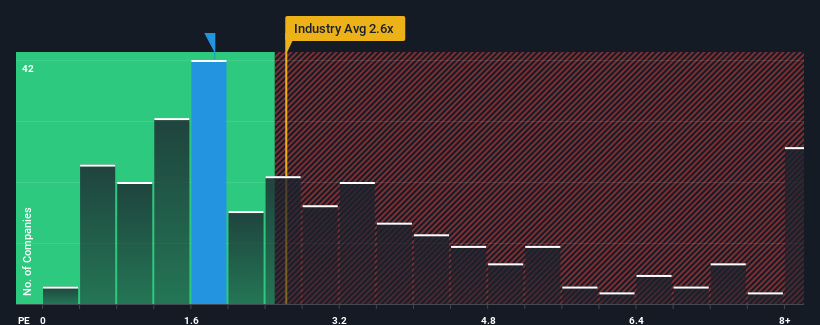 ps-multiple-vs-industry