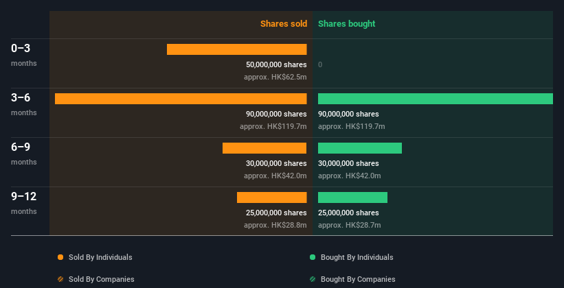 insider-trading-volume