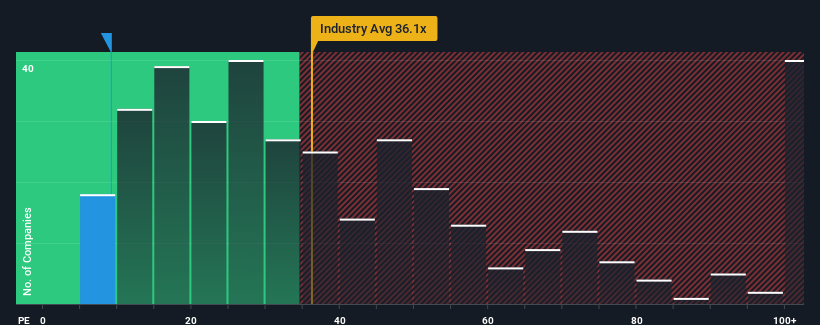 pe-multiple-vs-industry