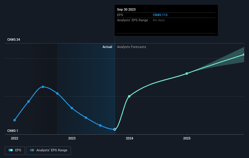 earnings-per-share-growth