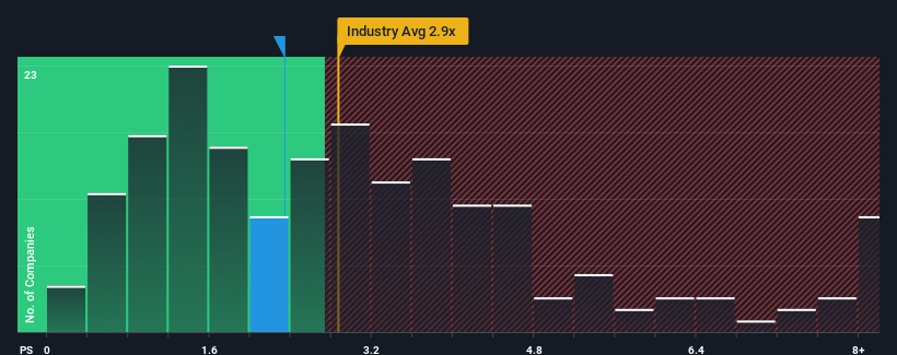 ps-multiple-vs-industry