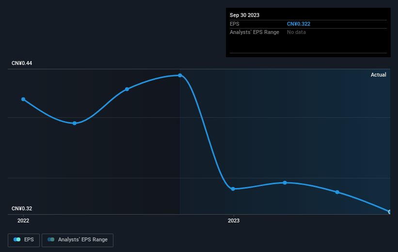 earnings-per-share-growth