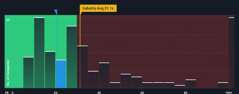 pe-multiple-vs-industry