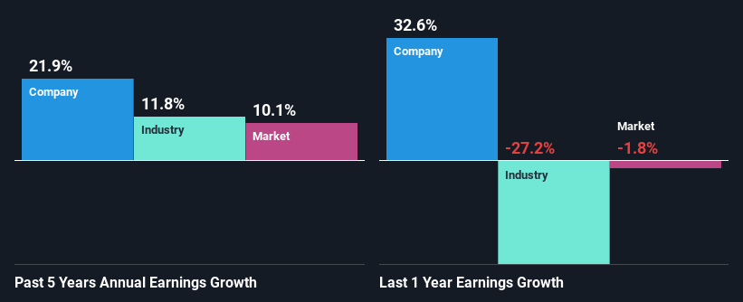 past-earnings-growth