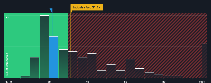 pe-multiple-vs-industry