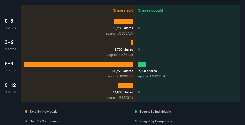 insider-trading-volume