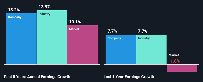 past-earnings-growth