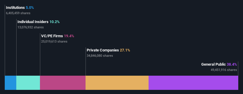 ownership-breakdown