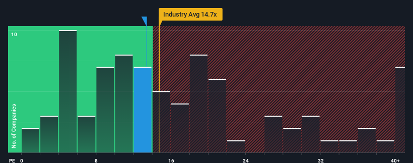 pe-multiple-vs-industry