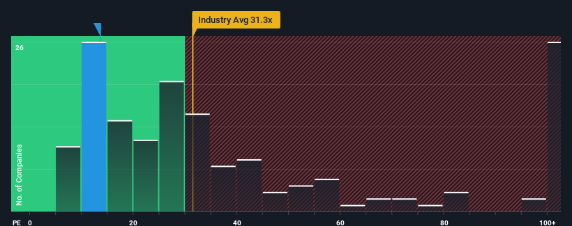 pe-multiple-vs-industry