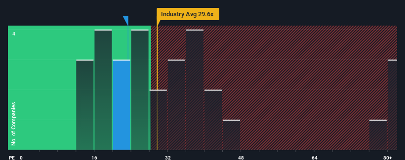 pe-multiple-vs-industry