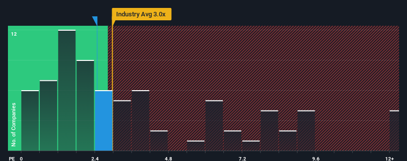 ps-multiple-vs-industry