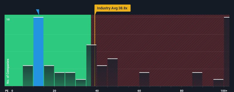 pe-multiple-vs-industry