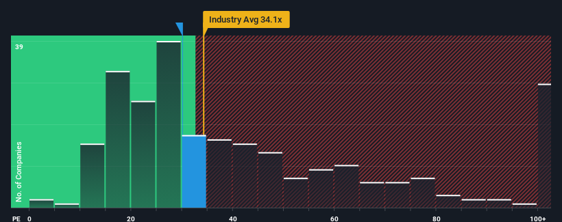 pe-multiple-vs-industry