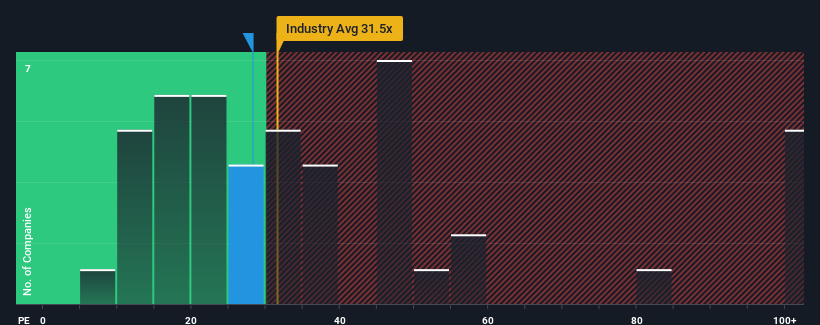 pe-multiple-vs-industry