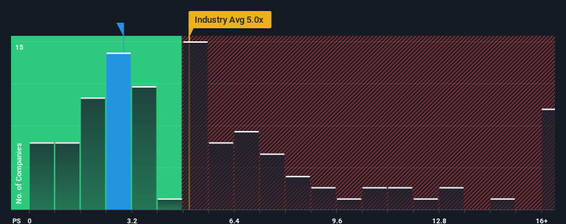 ps-multiple-vs-industry