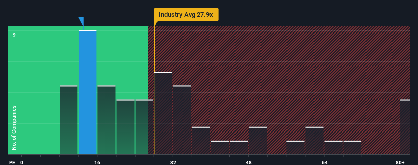 pe-multiple-vs-industry