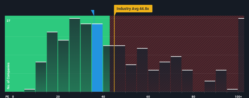 pe-multiple-vs-industry