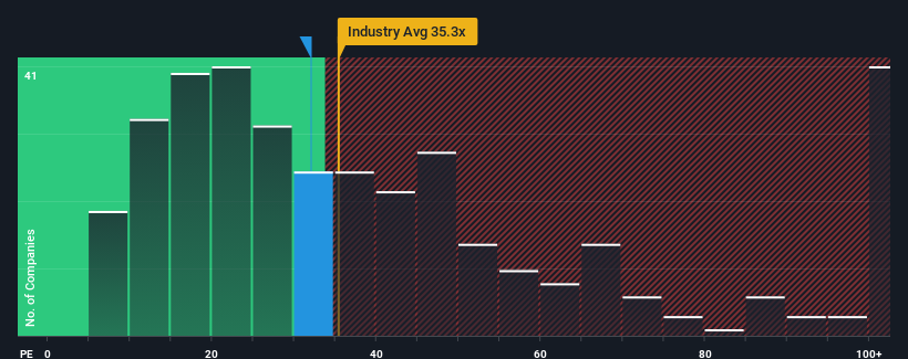 pe-multiple-vs-industry