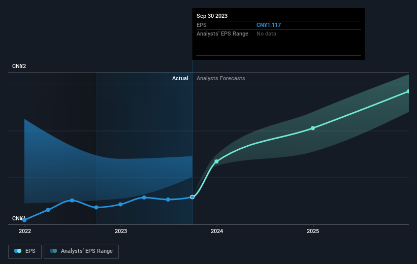 earnings-per-share-growth